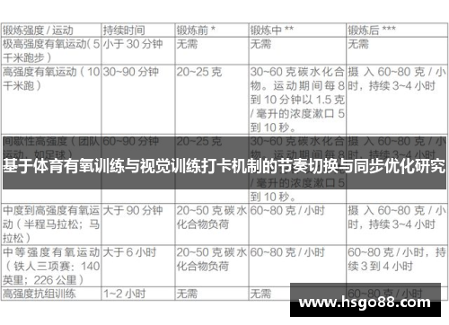 基于体育有氧训练与视觉训练打卡机制的节奏切换与同步优化研究