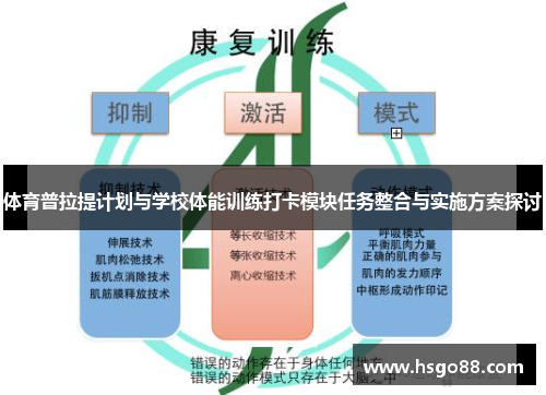体育普拉提计划与学校体能训练打卡模块任务整合与实施方案探讨