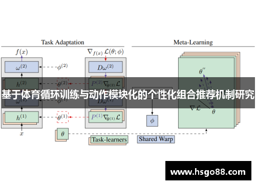 基于体育循环训练与动作模块化的个性化组合推荐机制研究