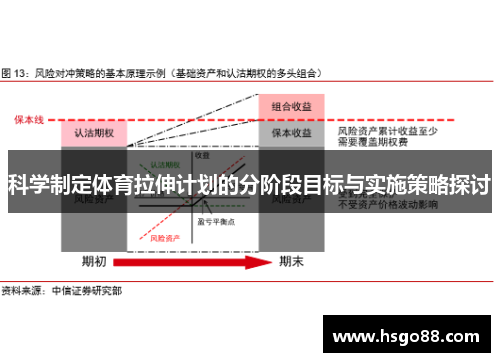 科学制定体育拉伸计划的分阶段目标与实施策略探讨